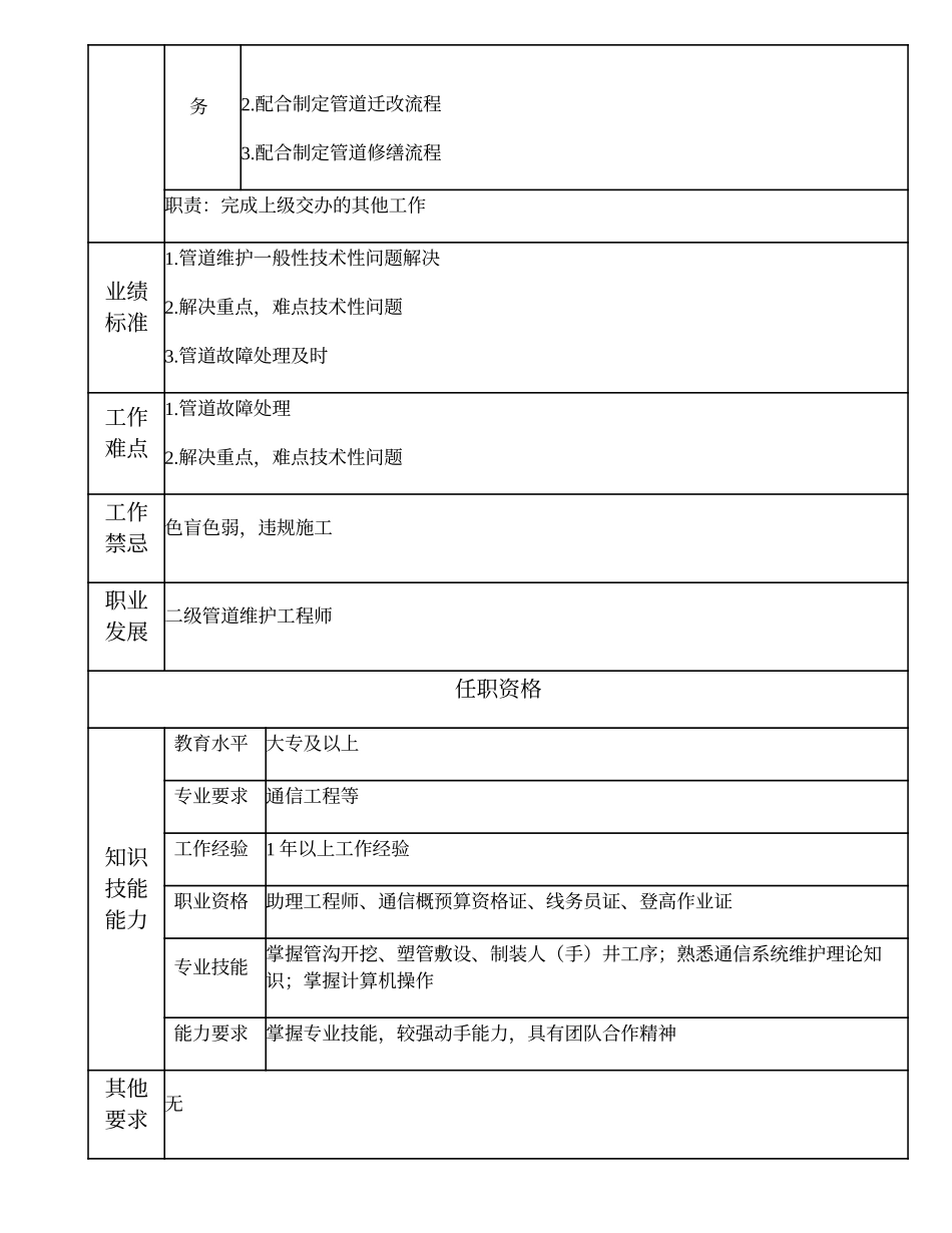 103011160 三级管道维护工程师.doc_第2页