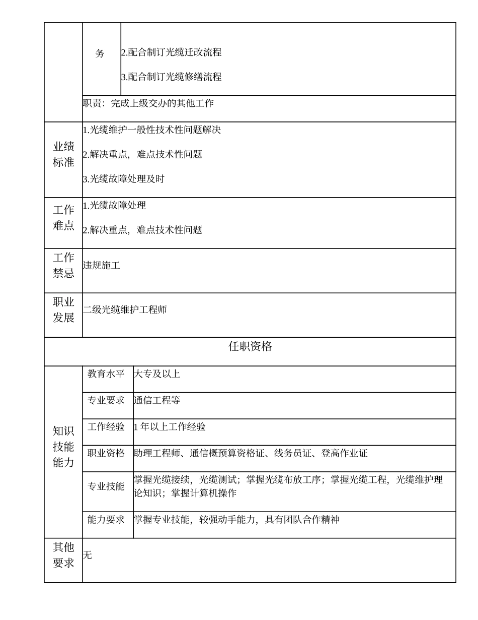 103011162 三级光缆维护工程师.doc_第2页