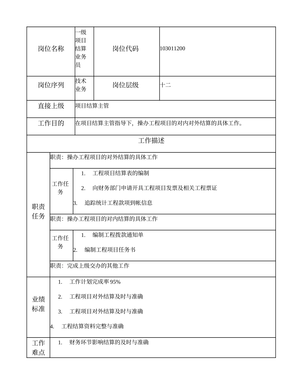 103011200 一级项目结算业务员.doc_第1页