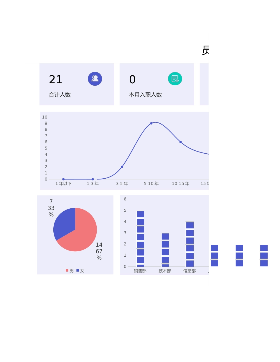 02-【管理表格】-05-人事档案管理系统.xlsx_第3页