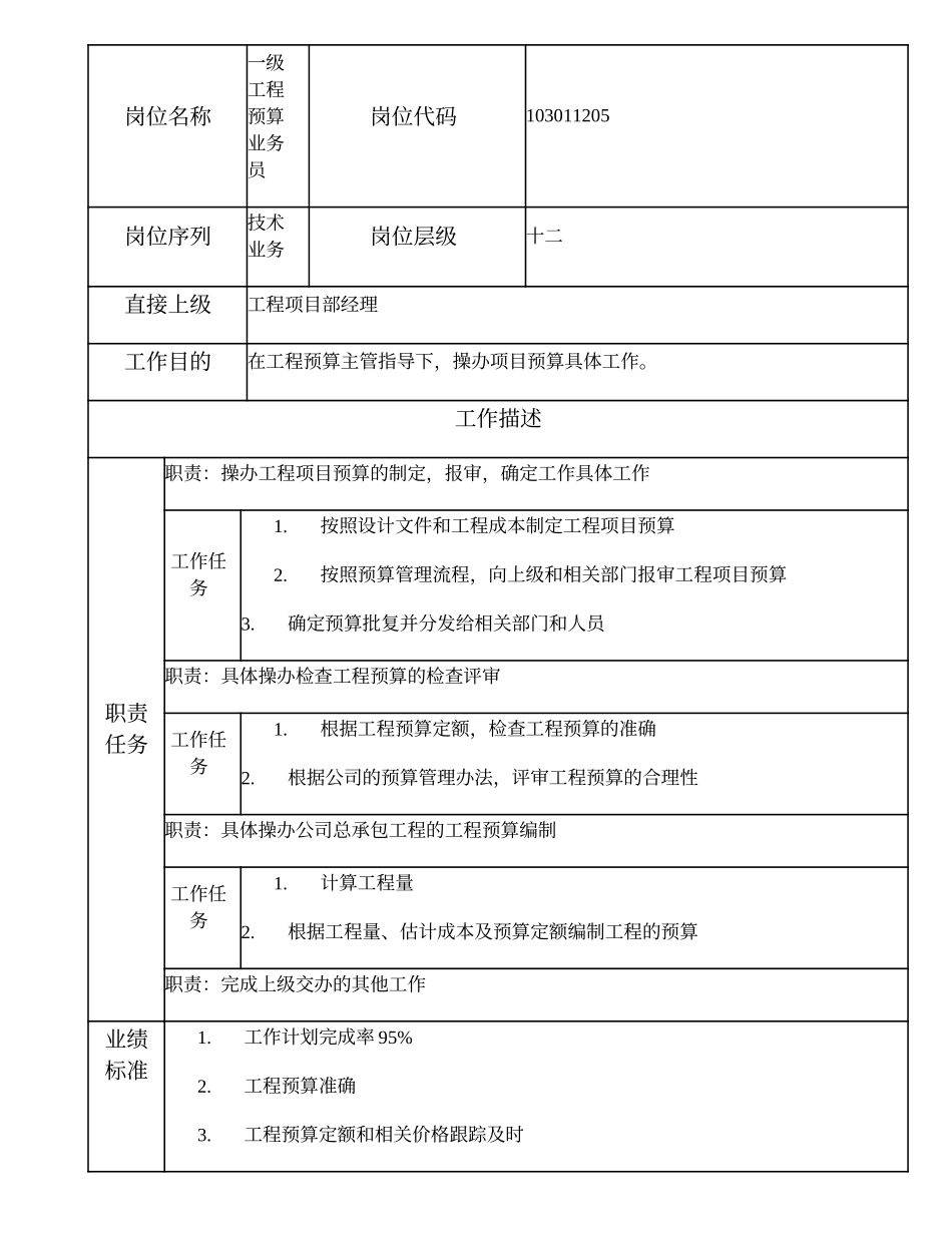 103011205 一级工程预算业务员.doc_第2页