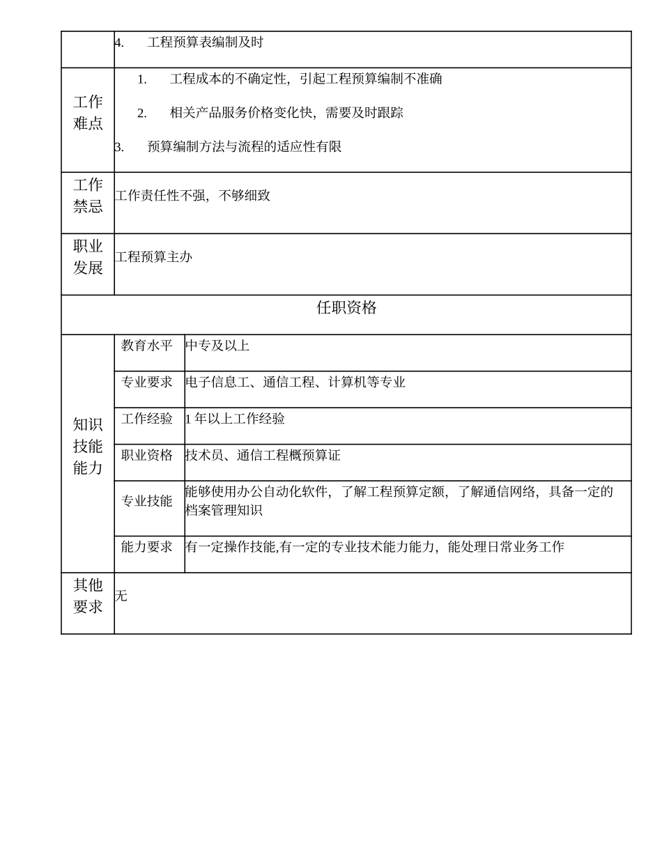 103011205 一级工程预算业务员.doc_第3页