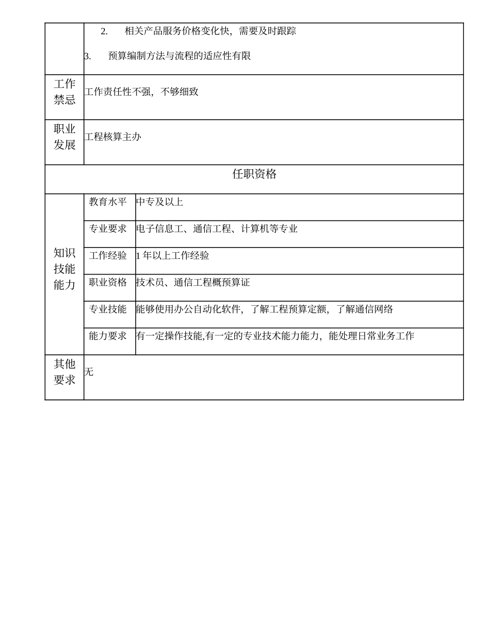 103011206 一级工程核算业务员.doc_第2页