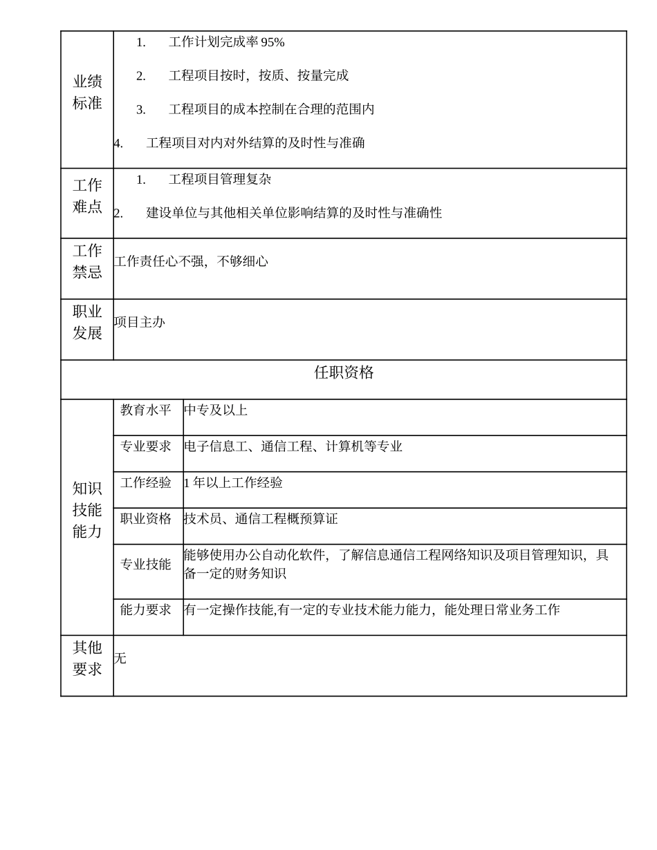 103011207 一级项目业务员.doc_第3页