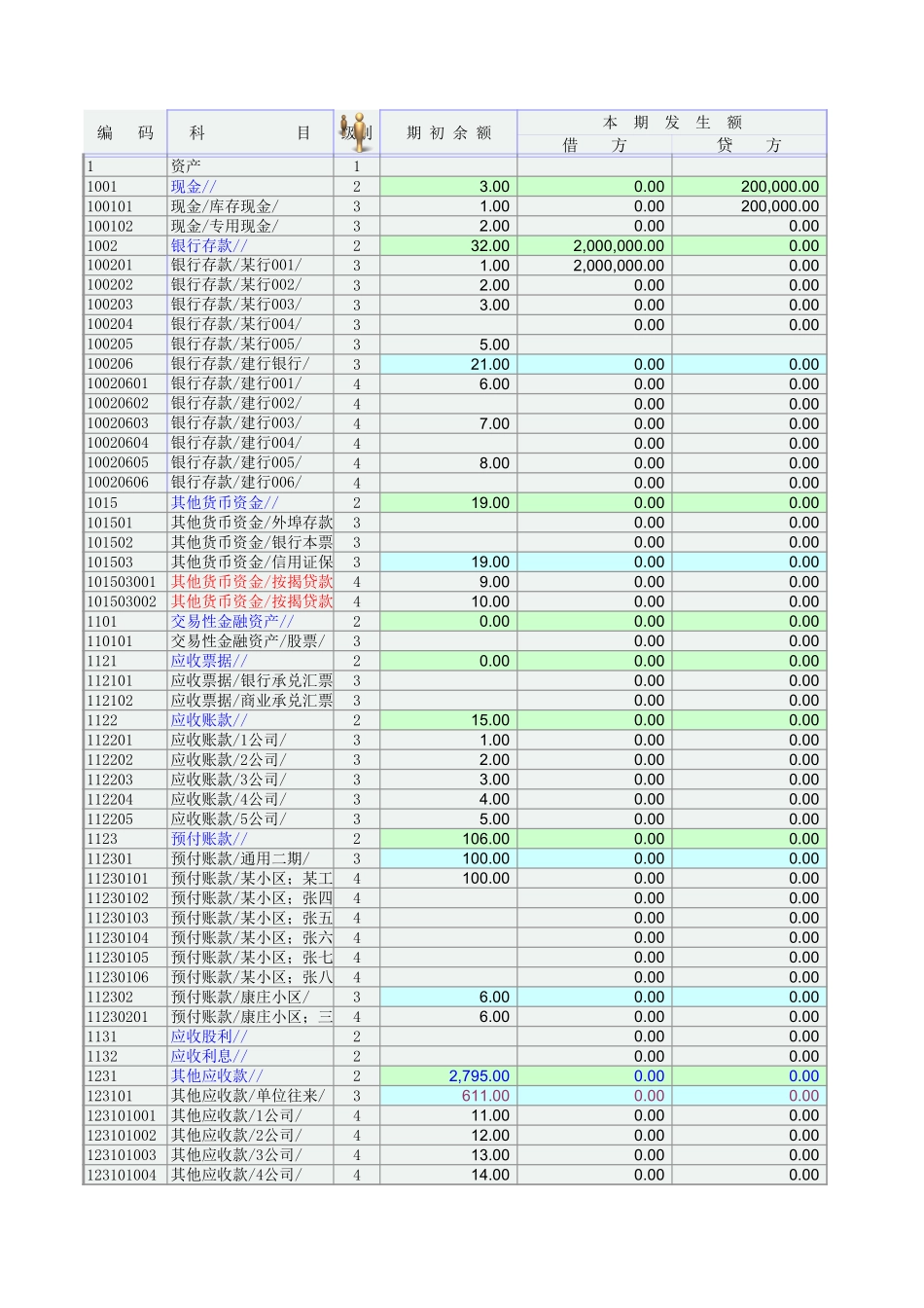 资债表 损益表 现金流量表 存货表 固定资产折旧表 生产成本销售成本表 管理费用明细 应收应付明细 待摊费用.xls_第2页