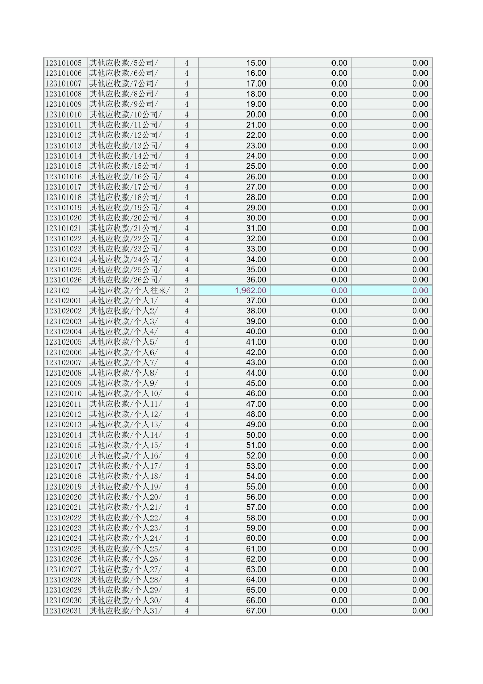 资债表 损益表 现金流量表 存货表 固定资产折旧表 生产成本销售成本表 管理费用明细 应收应付明细 待摊费用.xls_第3页