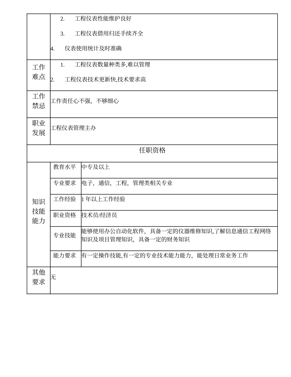 103011214 一级工程仪表管理员.doc_第3页