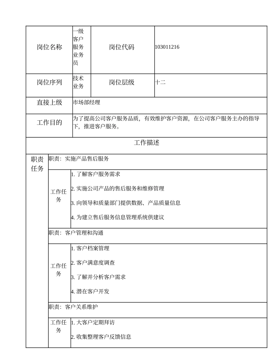 103011216 一级客户服务业务员.doc_第1页