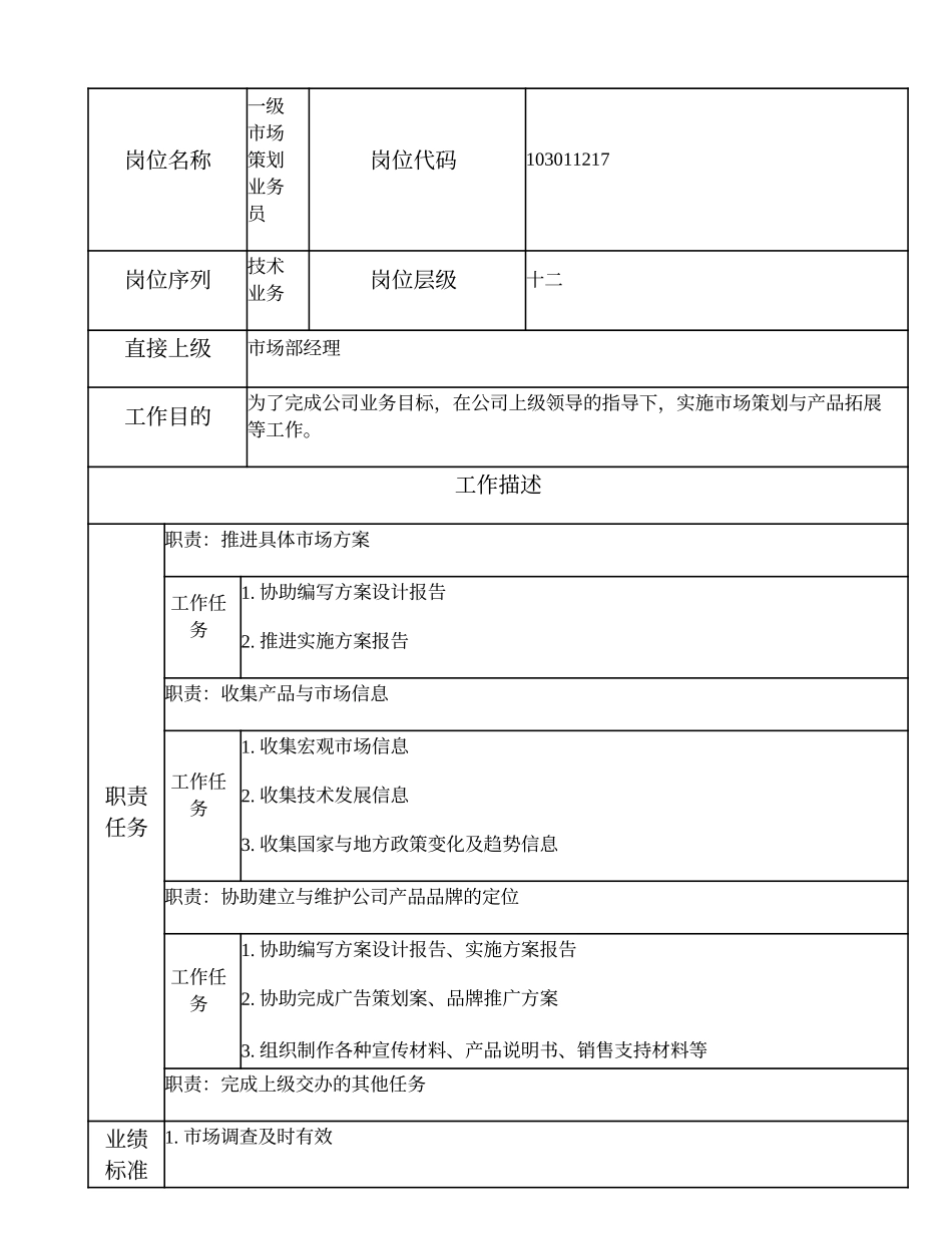 103011217 一级市场策划业务员.doc_第1页