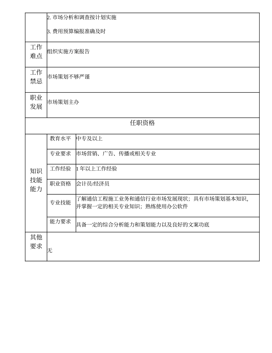 103011217 一级市场策划业务员.doc_第2页