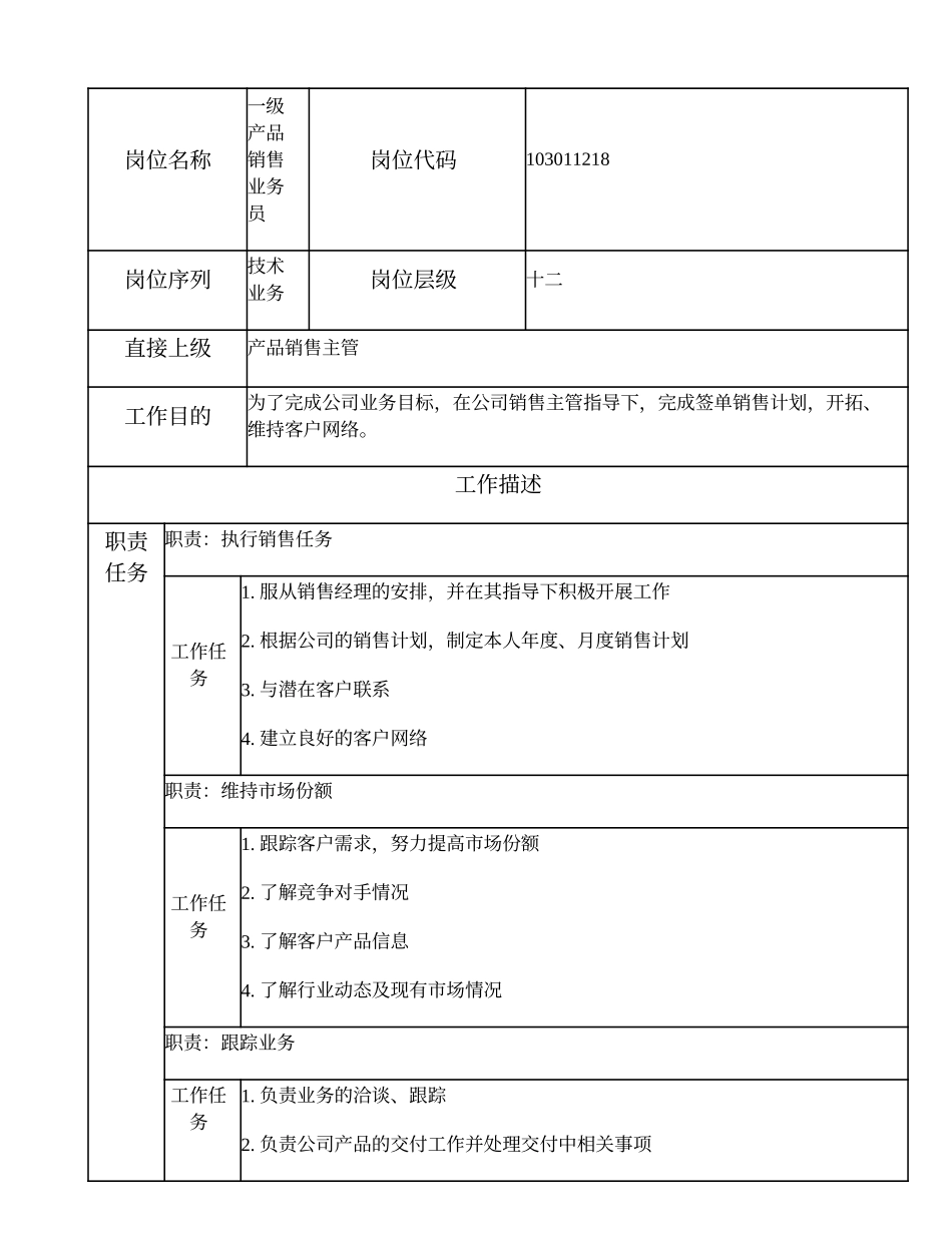 103011218 一级产品销售业务员.doc_第1页