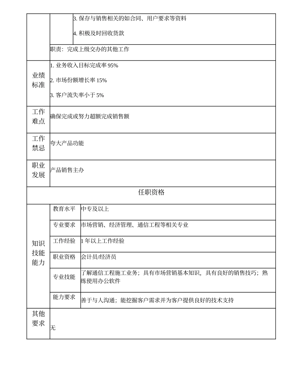 103011218 一级产品销售业务员.doc_第2页