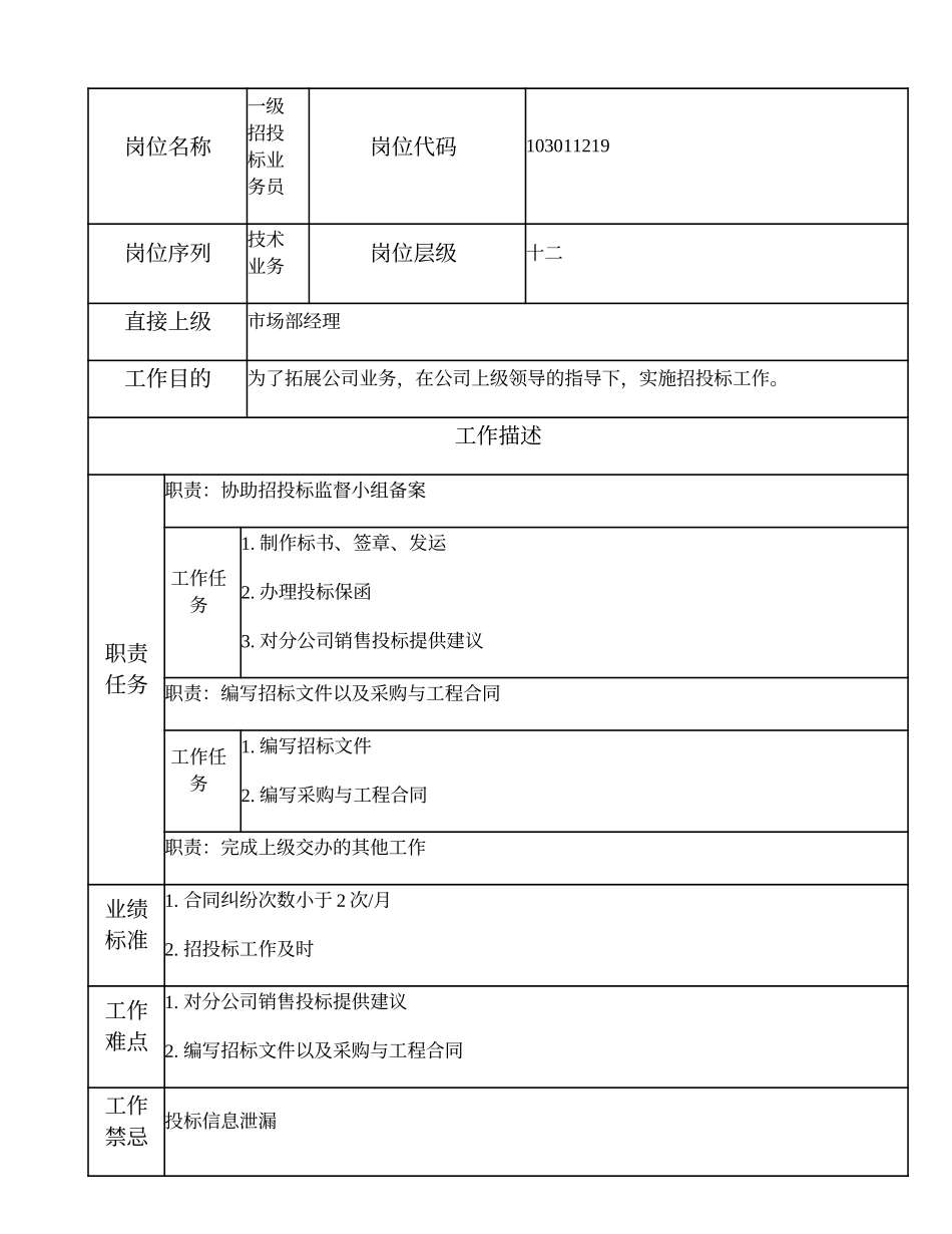 103011219 一级招投标业务员.doc_第1页