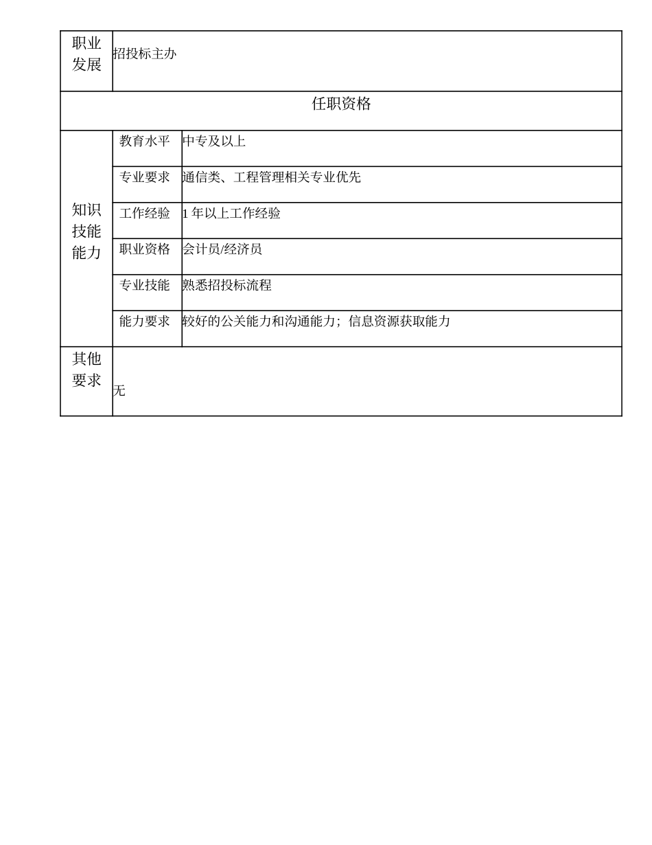 103011219 一级招投标业务员.doc_第2页