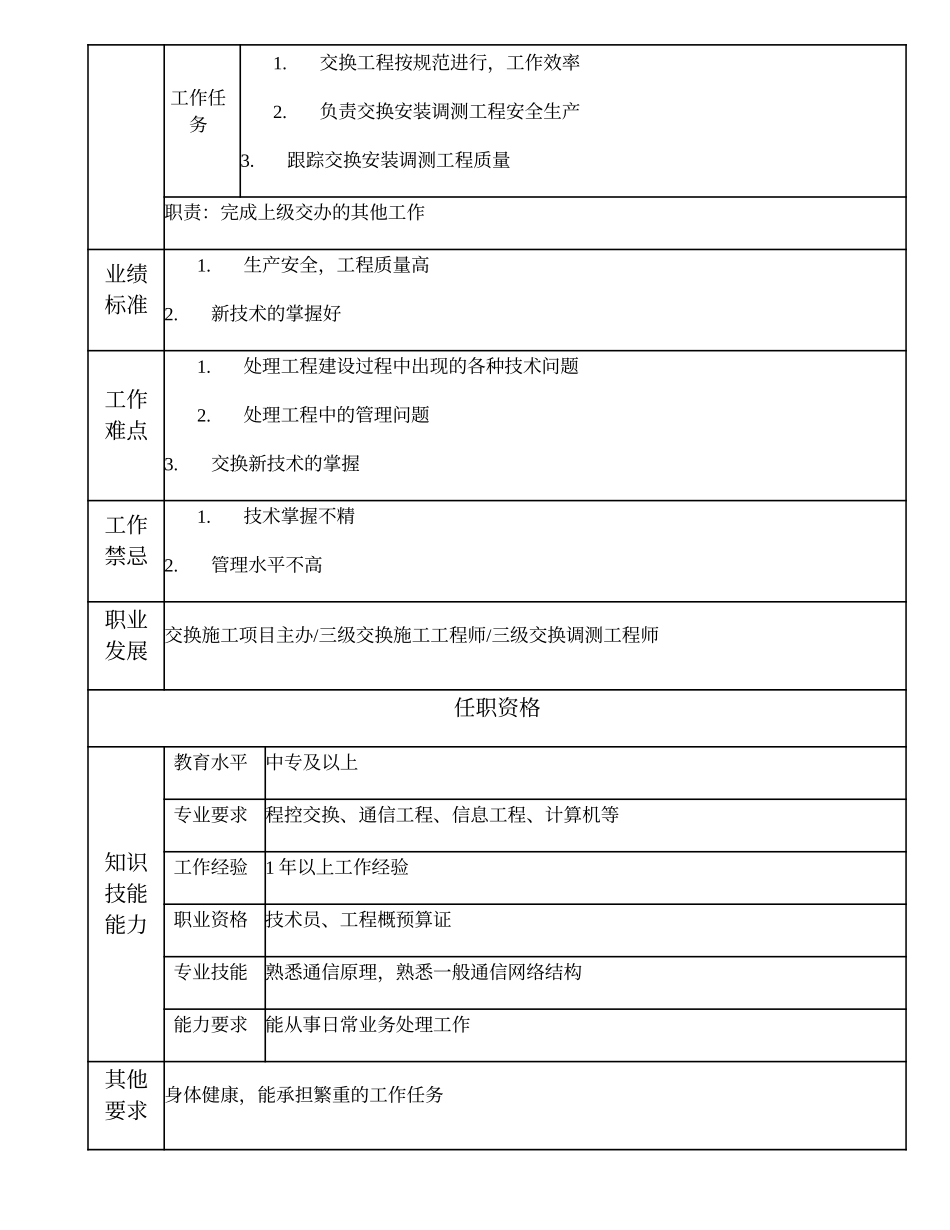 103011220 一级交换施工技术员.doc_第2页