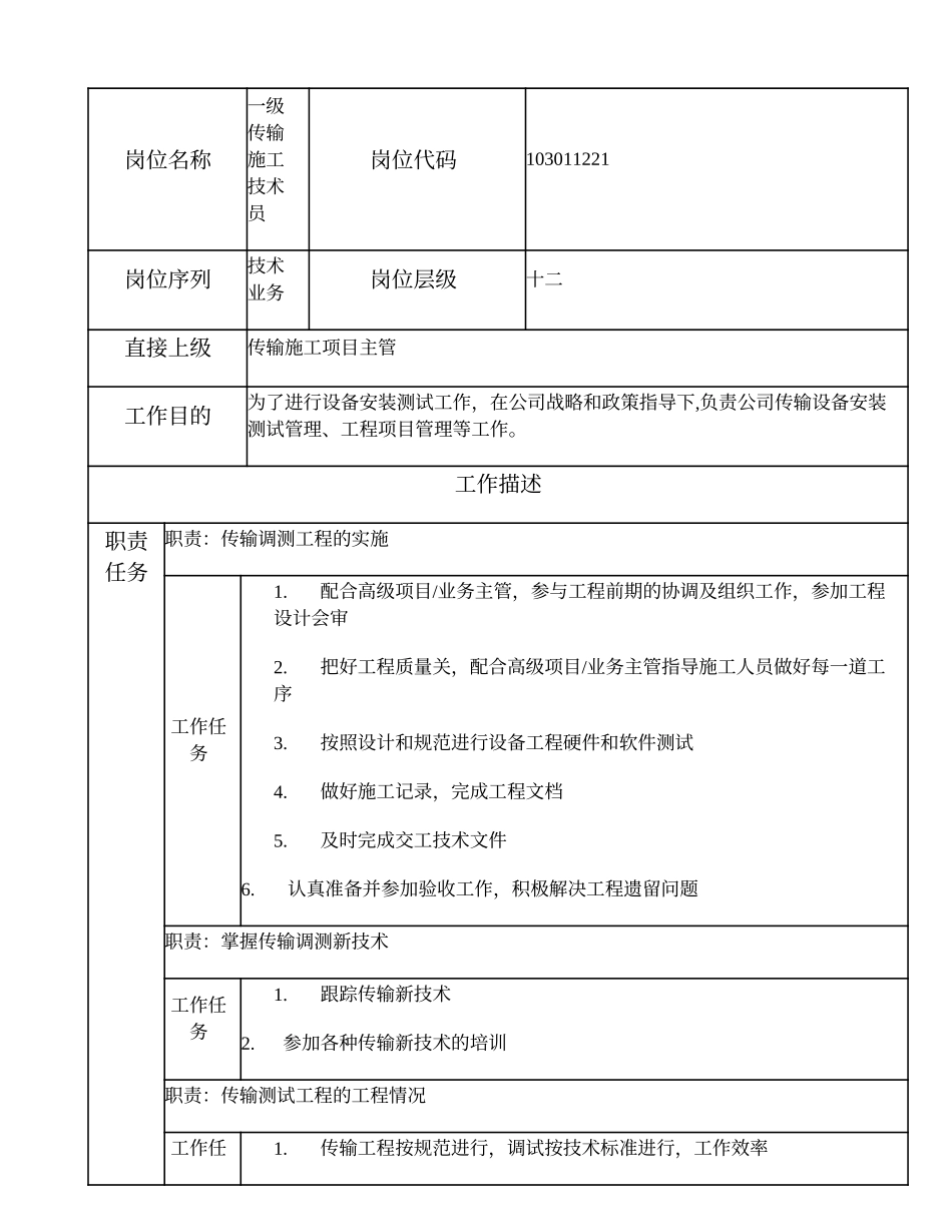 103011221 一级传输施工技术员.doc_第1页