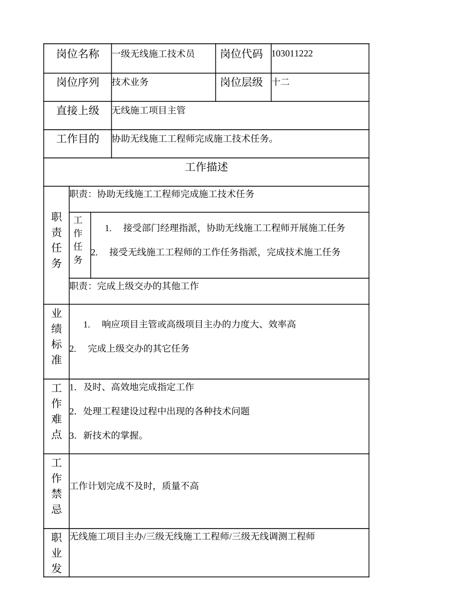 103011222 一级无线施工技术员.doc_第1页