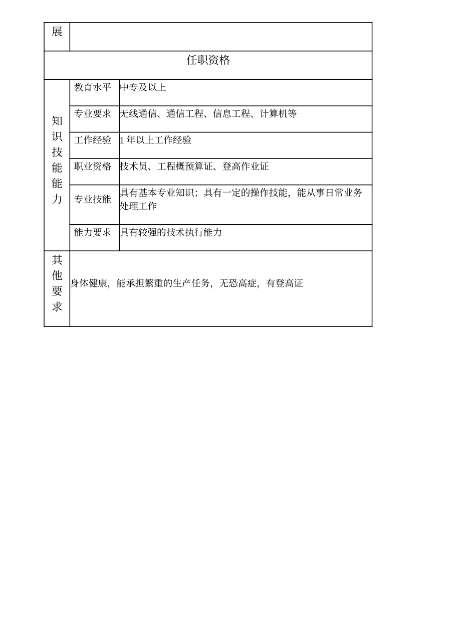 103011222 一级无线施工技术员.doc_第2页