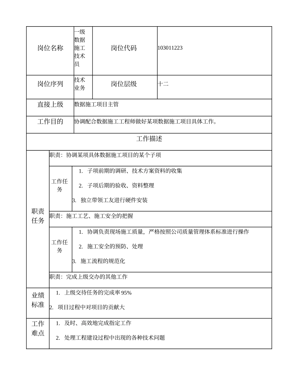 103011223 一级数据施工技术员.doc_第1页