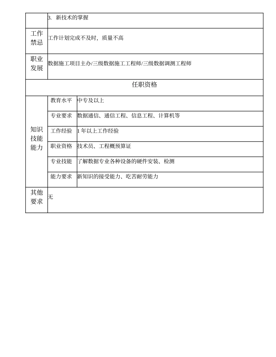 103011223 一级数据施工技术员.doc_第2页