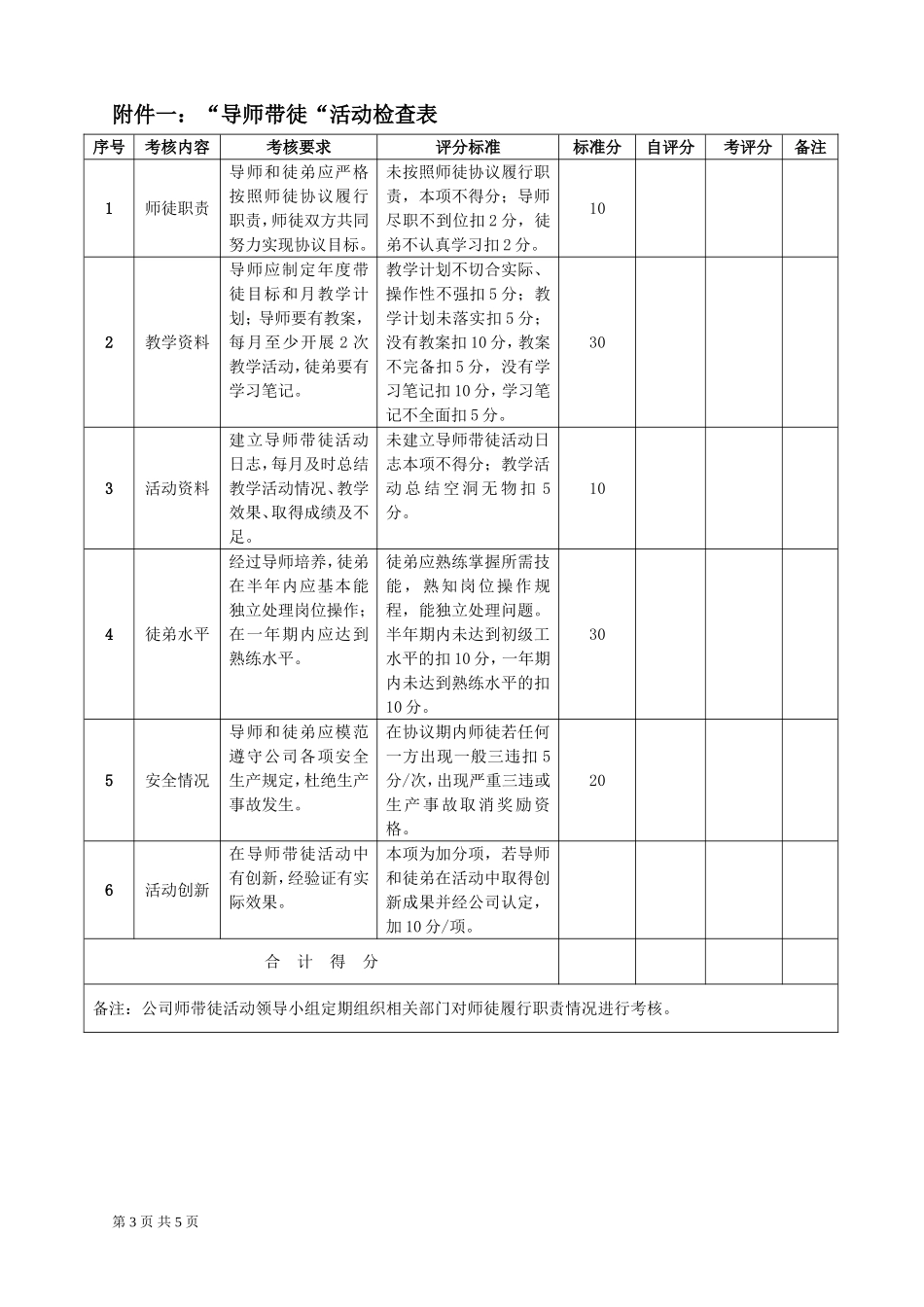 02-【考核方案】01-师带徒考核办法.doc_第3页