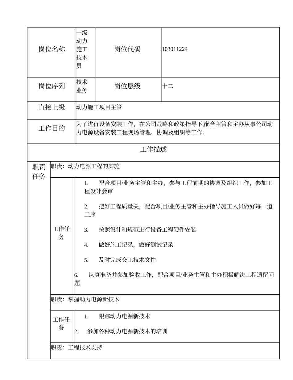 103011224 一级动力施工技术员.doc_第1页