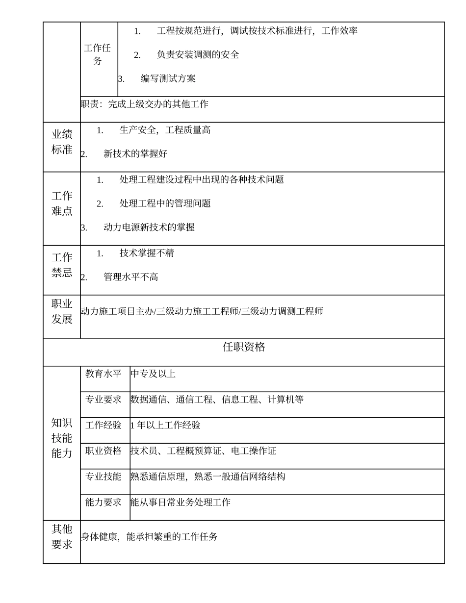 103011224 一级动力施工技术员.doc_第2页