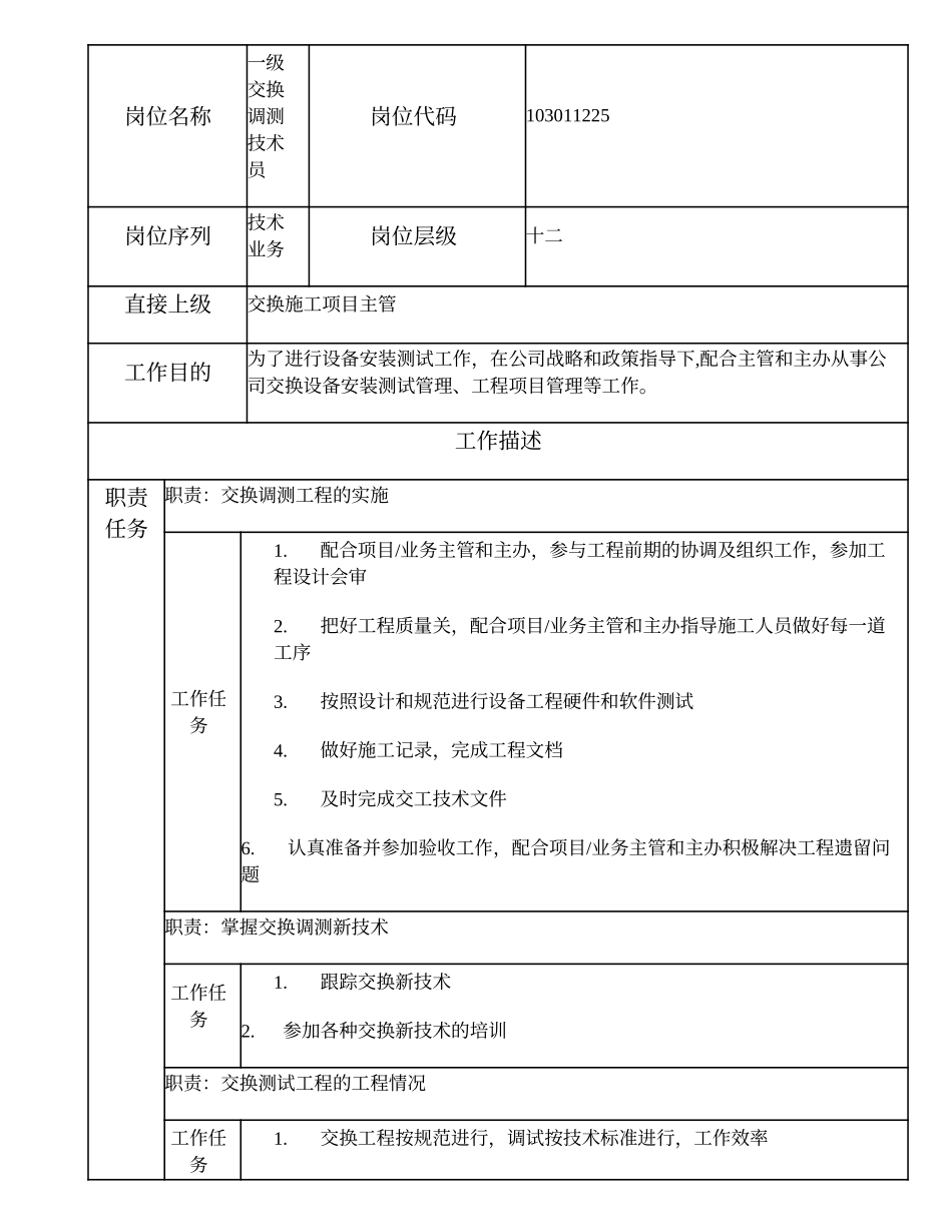 103011225 一级交换调测技术员.doc_第2页