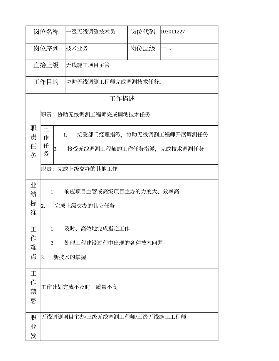 103011227 一级无线调测技术员.doc_第1页