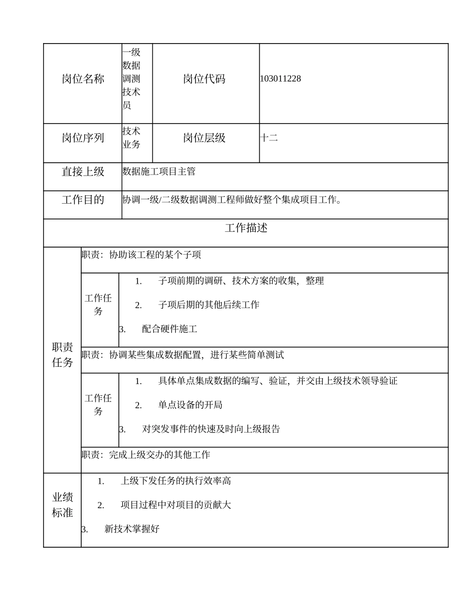 103011228 一级数据调测技术员.doc_第1页