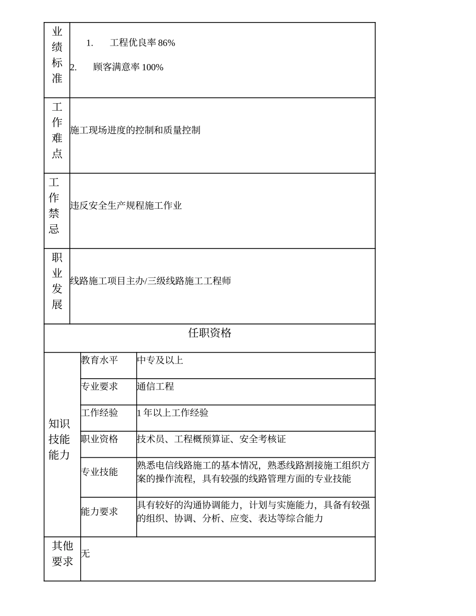 103011231 一级线路施工技术员.doc_第2页