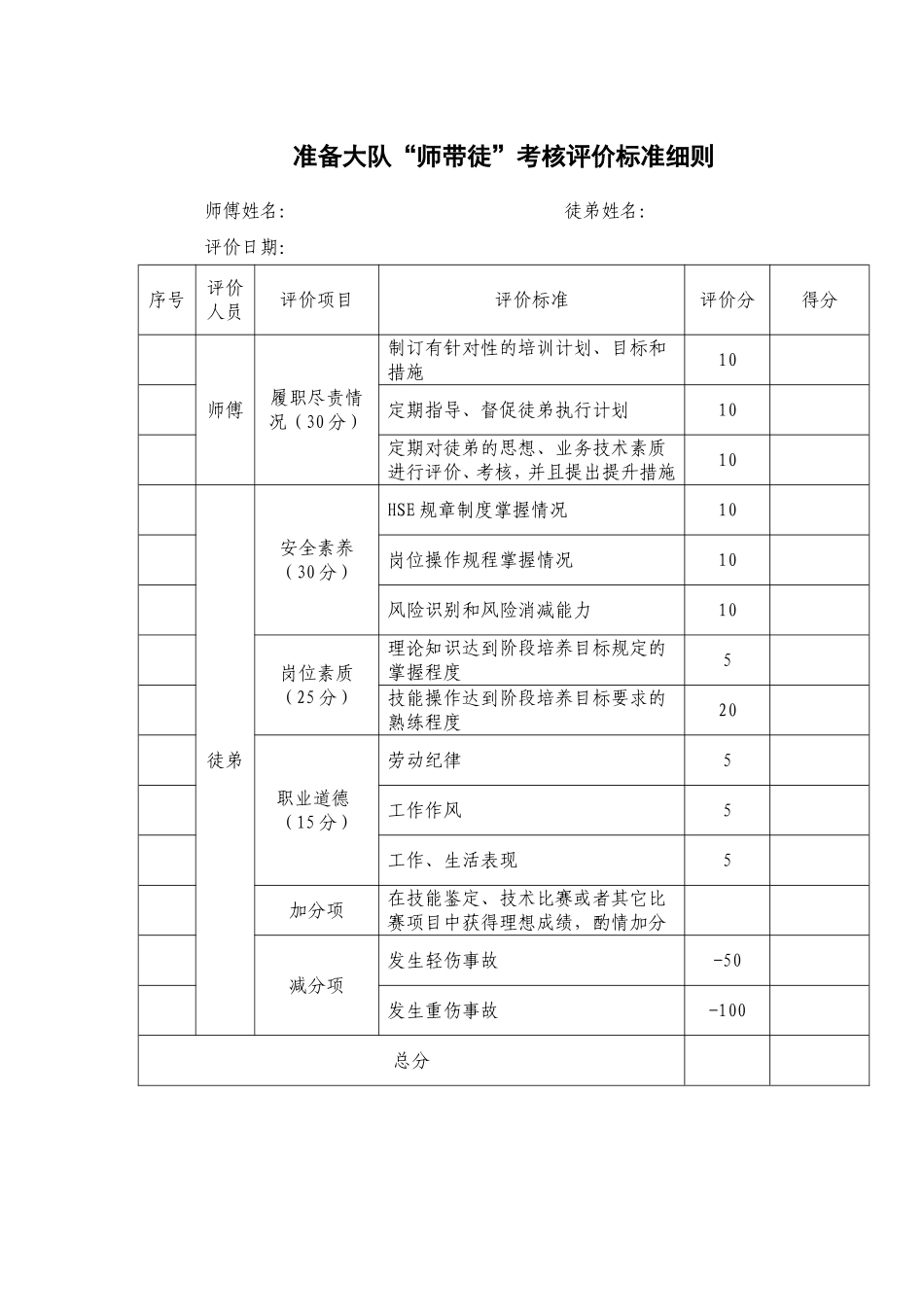 02-【考核方案】05-师带徒考核标准打分表.doc_第1页
