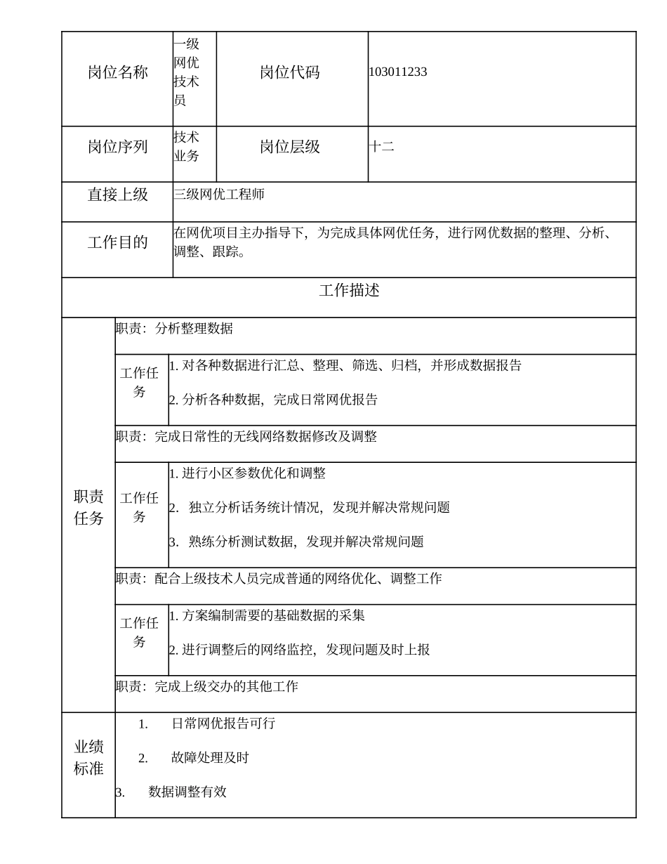 103011233 一级网优技术员.doc_第2页