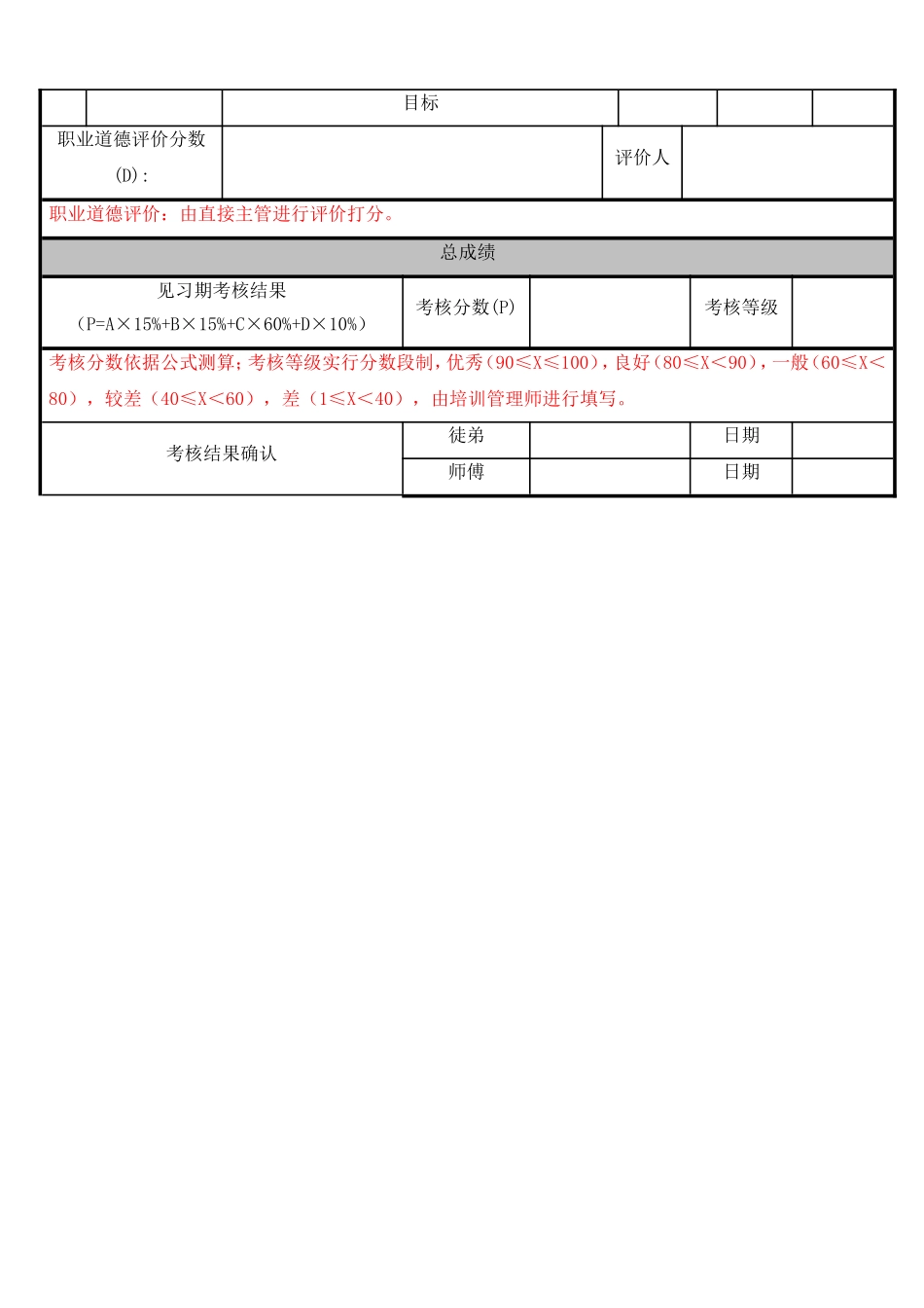 02-【考核方案】07-师带徒考核评定标准表范例.doc_第2页