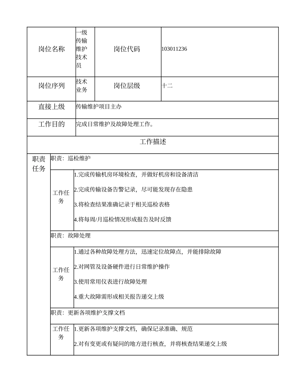 103011236 一级传输维护技术员.doc_第1页