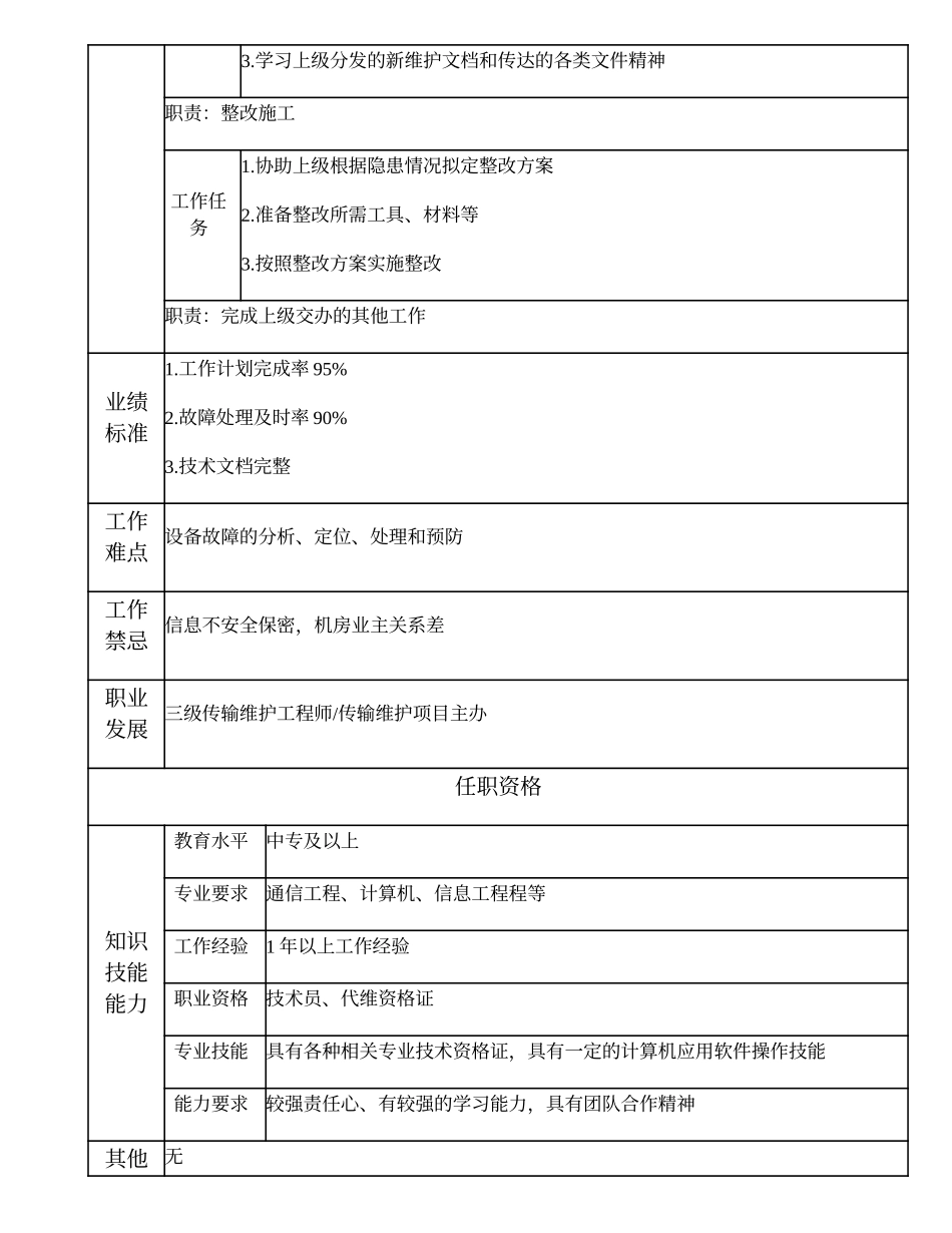 103011236 一级传输维护技术员.doc_第2页