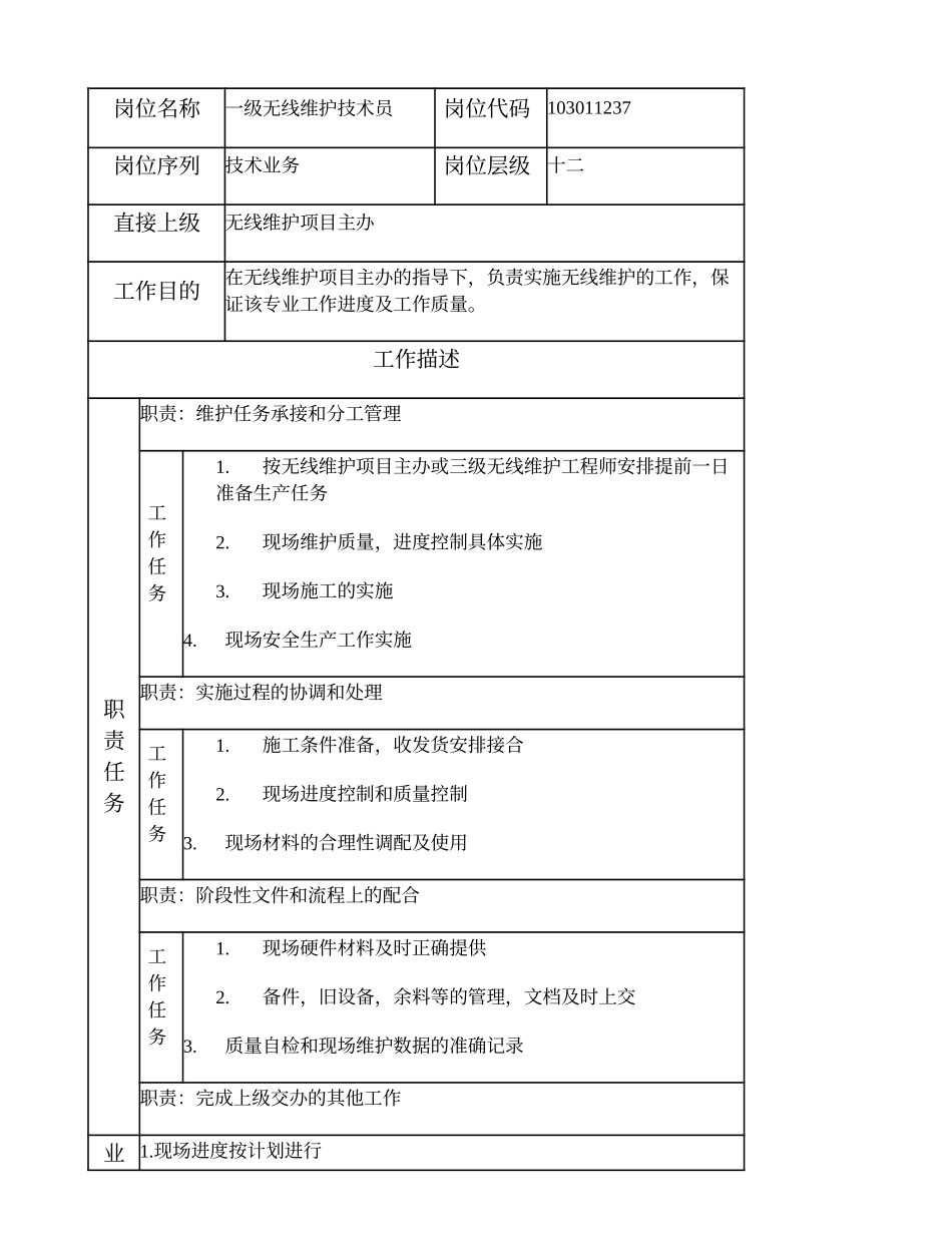 103011237 一级无线维护技术员.doc_第1页