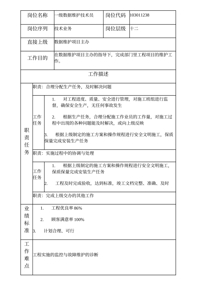 103011238 一级数据维护技术员.doc_第2页