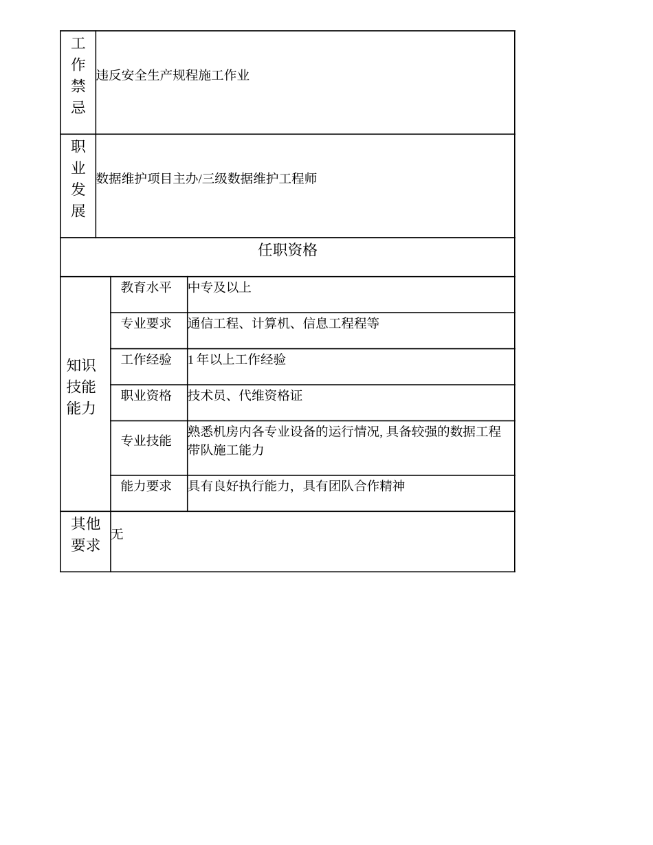 103011238 一级数据维护技术员.doc_第3页