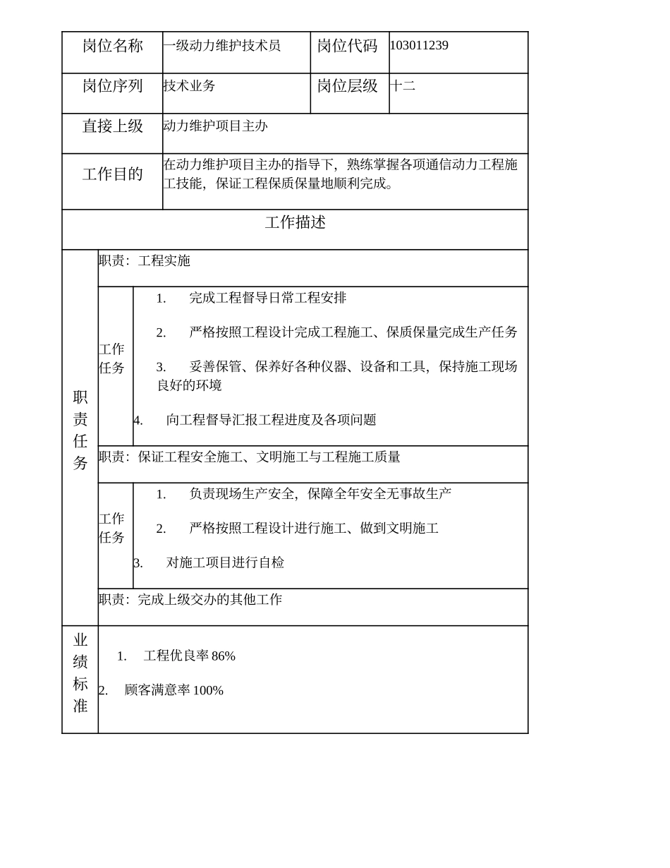 103011239 一级动力维护技术员.doc_第2页