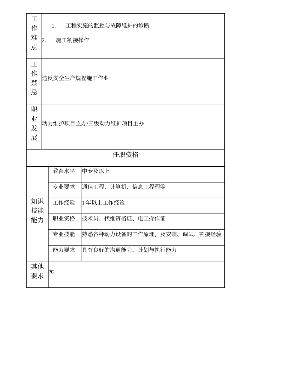 103011239 一级动力维护技术员.doc_第3页