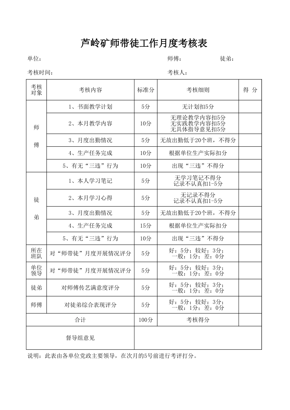 02-【考核方案】09-师带徒月度考核表.xls_第1页