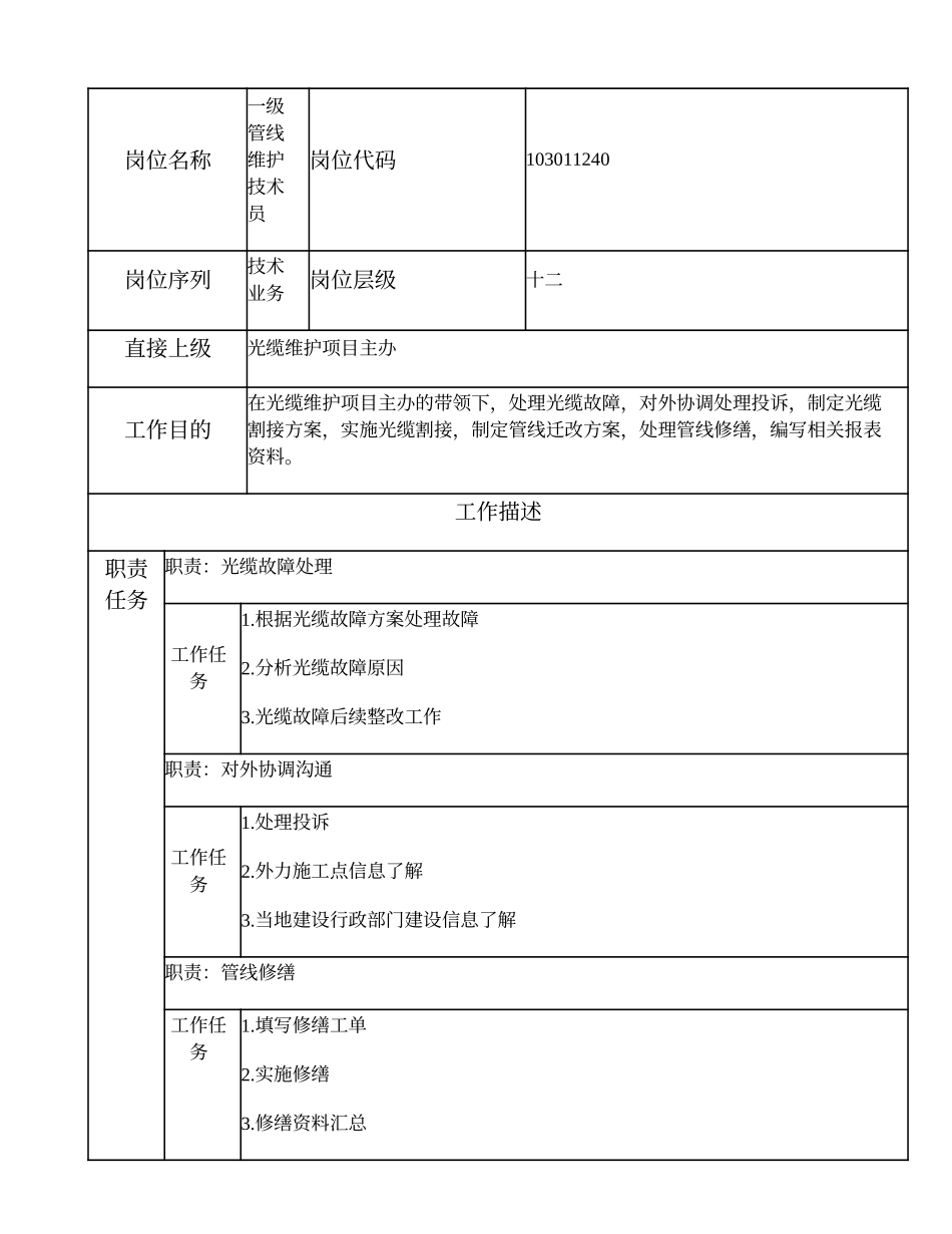 103011240 一级管线维护技术员.doc_第1页