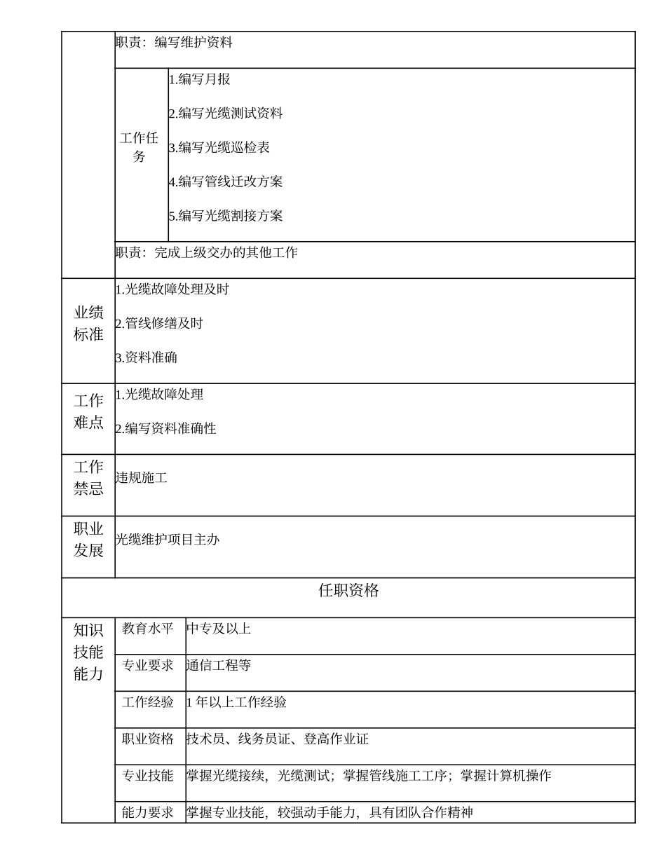 103011240 一级管线维护技术员.doc_第2页