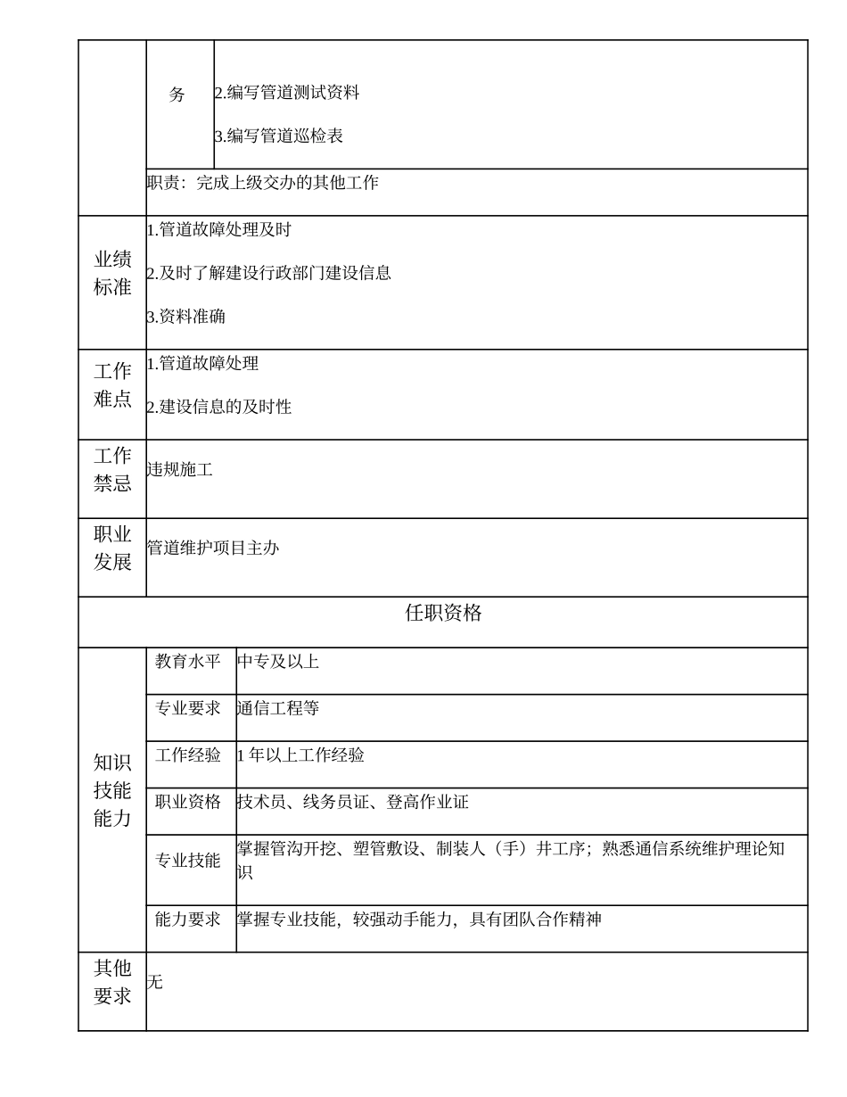 103011241 一级管道维护技术员.doc_第2页