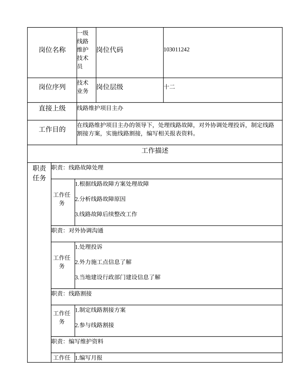 103011242 一级线路维护技术员.doc_第1页