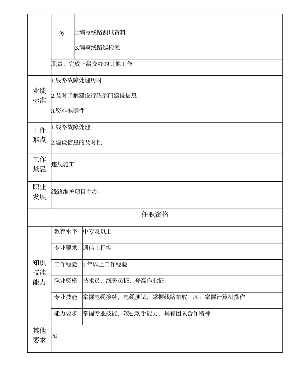 103011242 一级线路维护技术员.doc_第2页