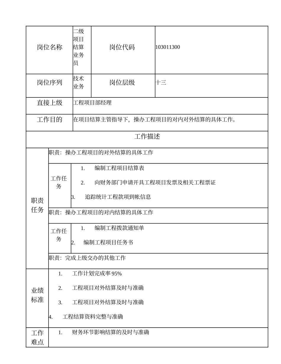 103011300 二级项目结算业务员.doc_第1页