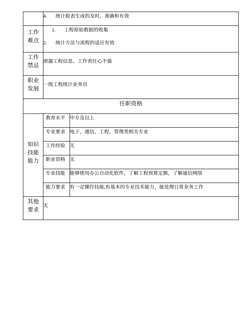 103011301 二级工程统计业务员.doc_第3页