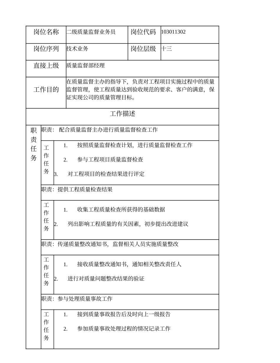 103011302 二级质量监督业务员.doc_第1页